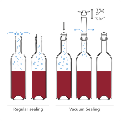Пробка для зберігання тихих вин, Набір 3 Од. (Рожева,Синя,Пурпурова)